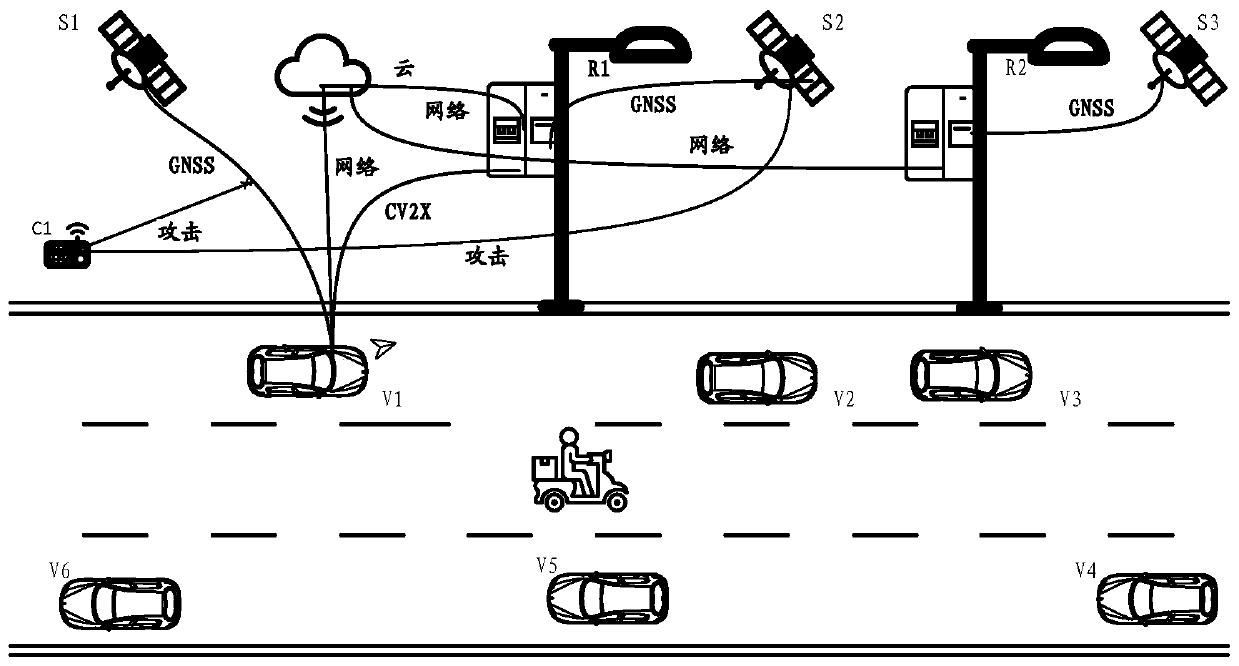 Positioning method and system based on internet of vehicles