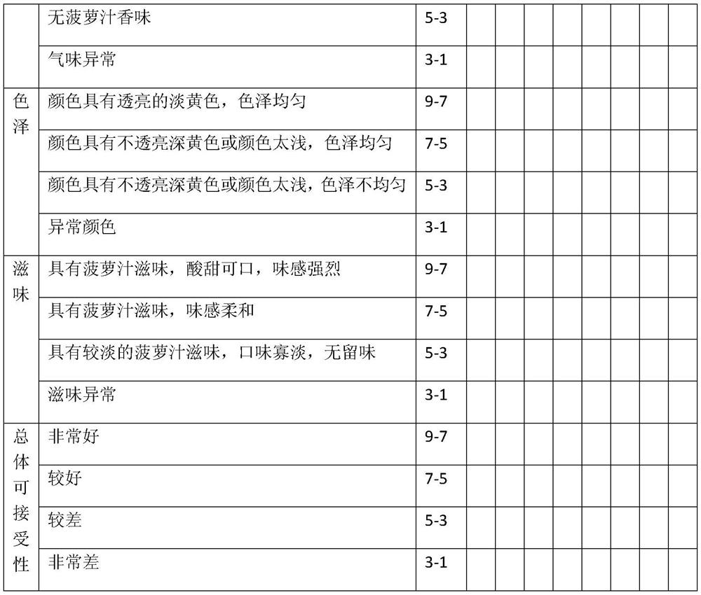 A functional soybean whey drink with refreshing flavor and production method thereof