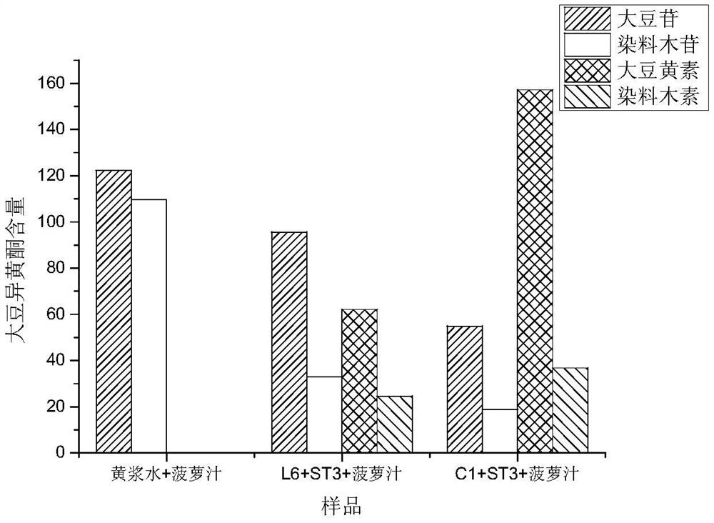 A functional soybean whey drink with refreshing flavor and production method thereof