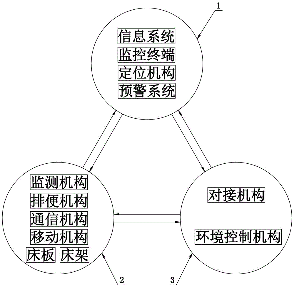 Aging community system based on nursing beds