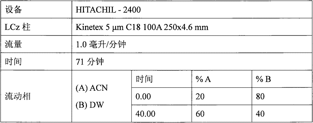 Method for preparing active ginsenoside