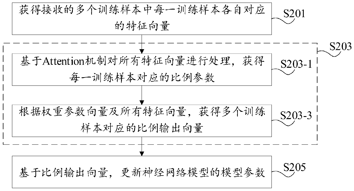 Model training method, text classification method and related devices