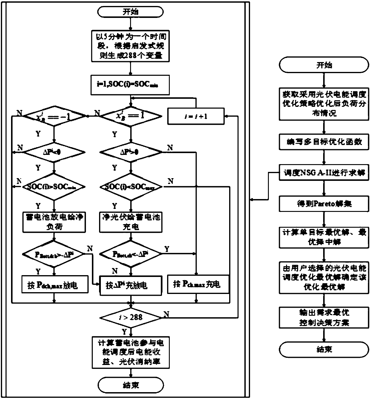 Smart home electric energy scheduling optimization method and device and storage medium