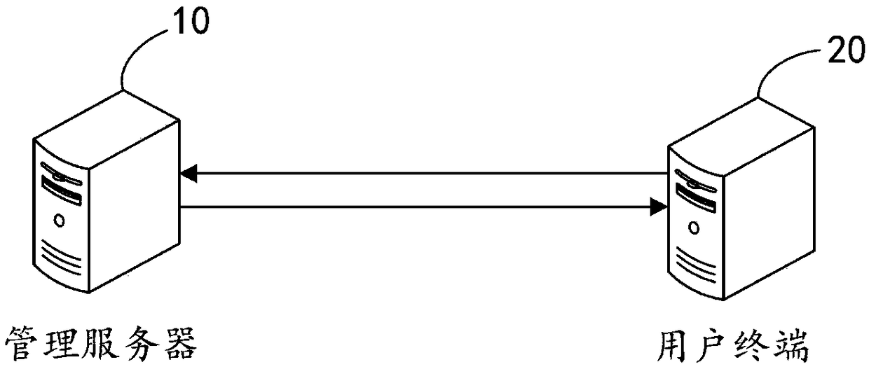 Performance evaluation method, device, computer device and storage medium