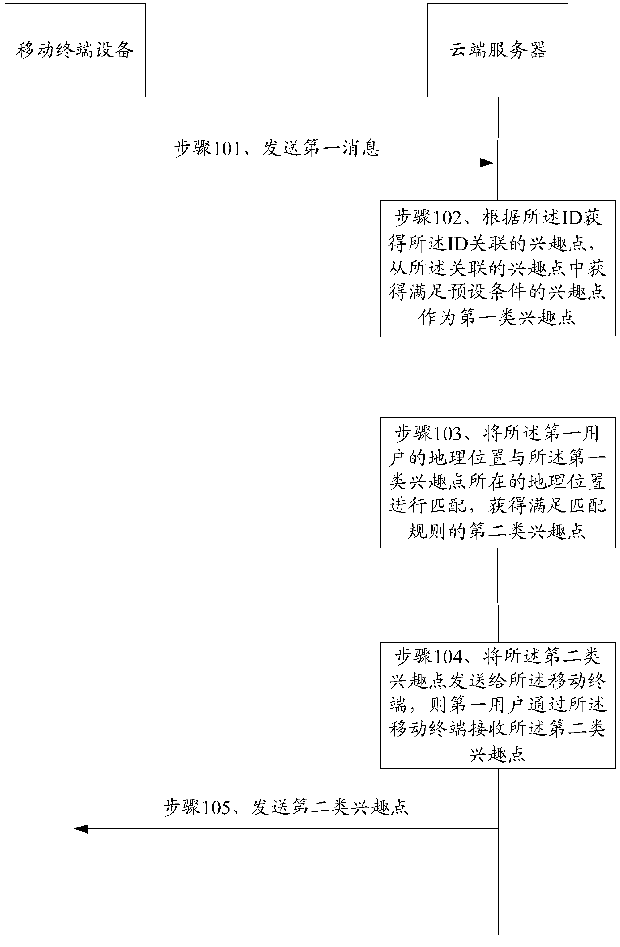 Information pushing method and device