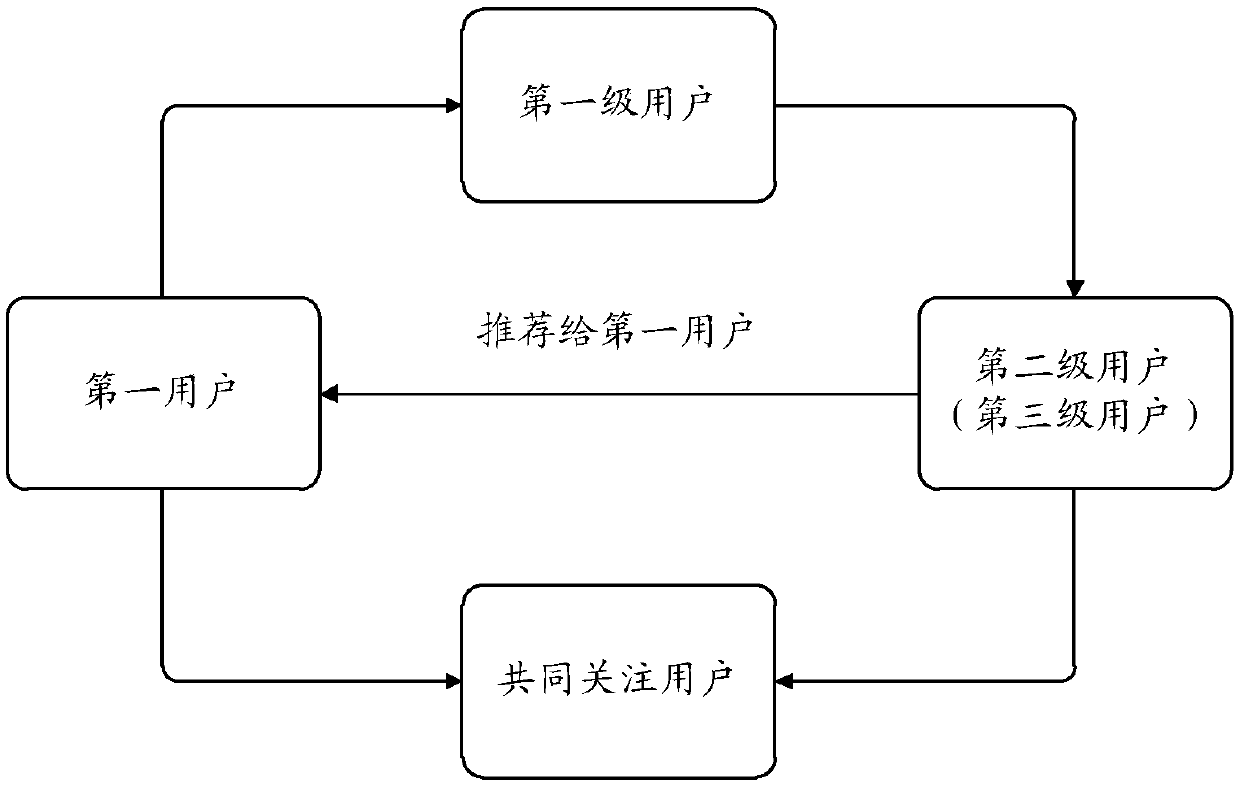 Information pushing method and device