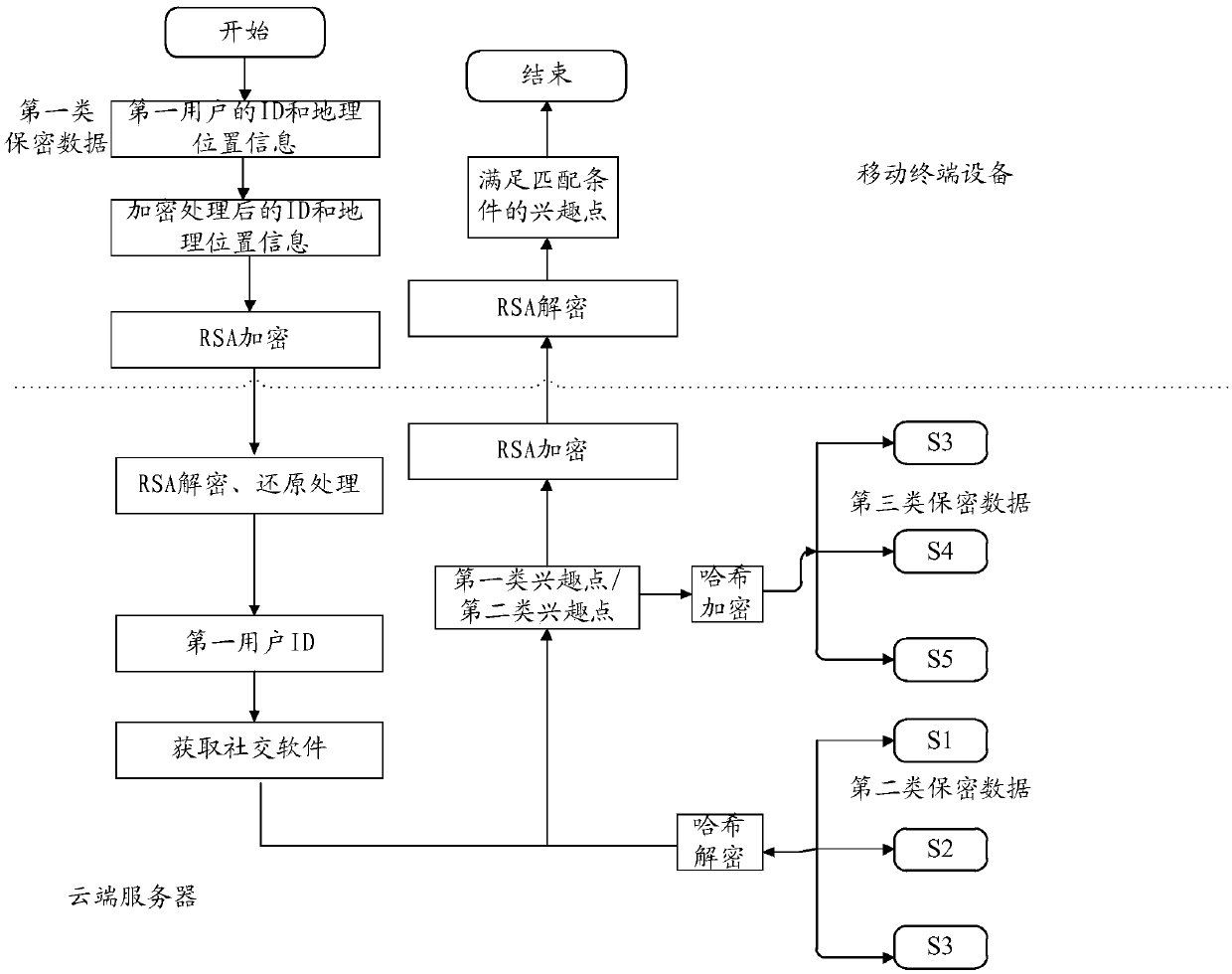 Information pushing method and device