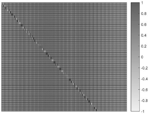 Mixing matrix generation method of modulation broadband converter based on stepped random sequence