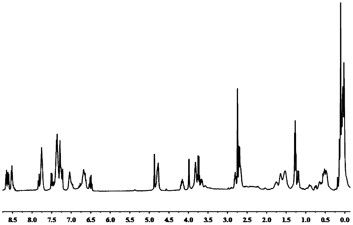Organosilicon polymer fluorescent probe for detecting thiocyanate ion, and synthesis and application thereof