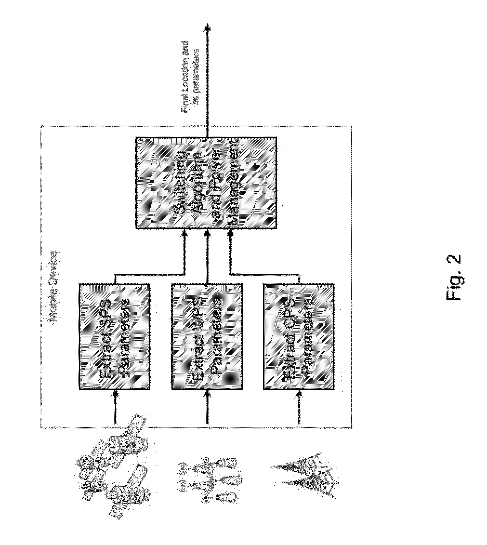 Method of and system for increasing the reliability and accuracy of location estimation in a hybrid positioning system