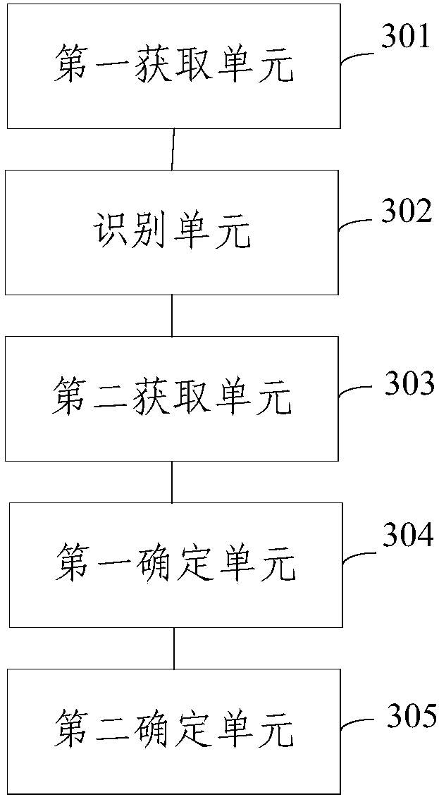 Method and apparatus for determining location of high-speed rail UE