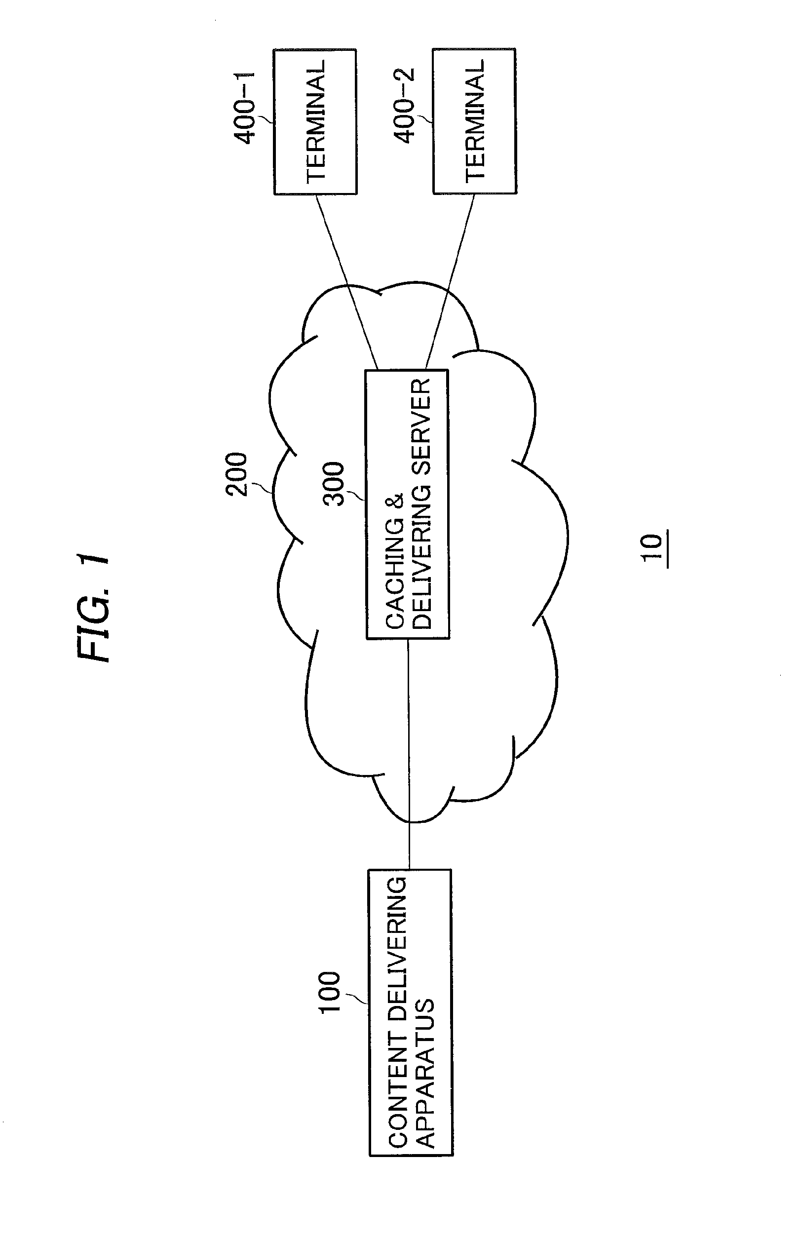 Content caching and delivering system with traffic of repetitively requested content reduced