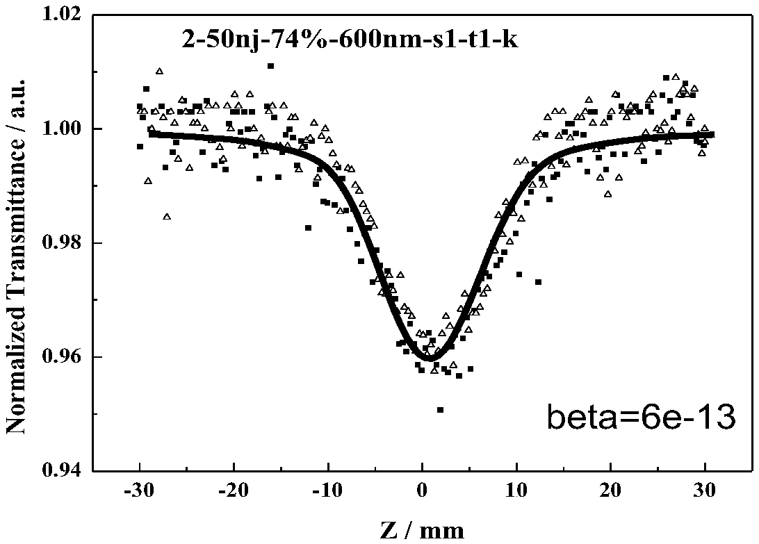 Azo compound with non-linear optical property and synthetic method thereof