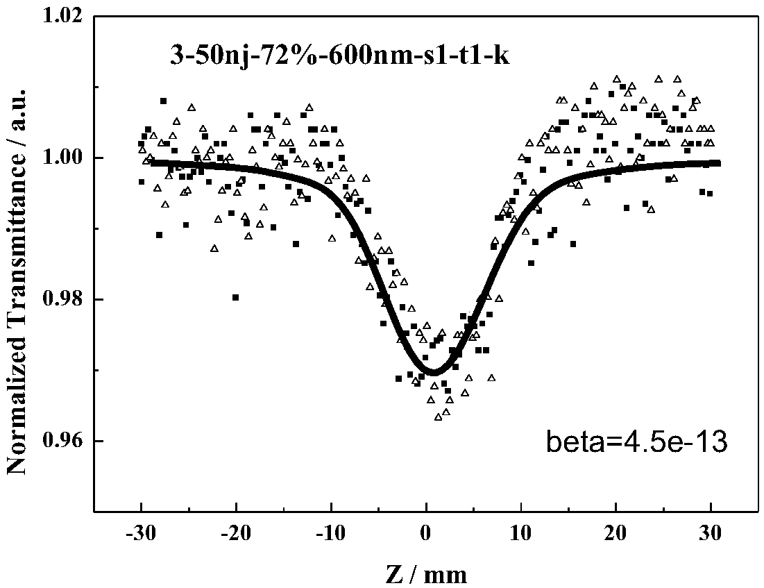 Azo compound with non-linear optical property and synthetic method thereof