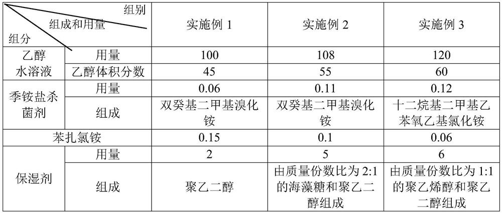 Disinfection wet tissue