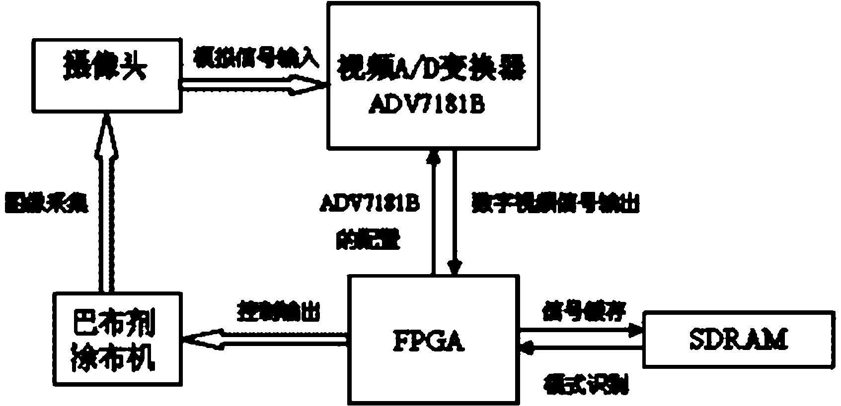 Automatic cataplasm coating control system based on FPGA (field programmable gate array) fuzzy pattern recognition