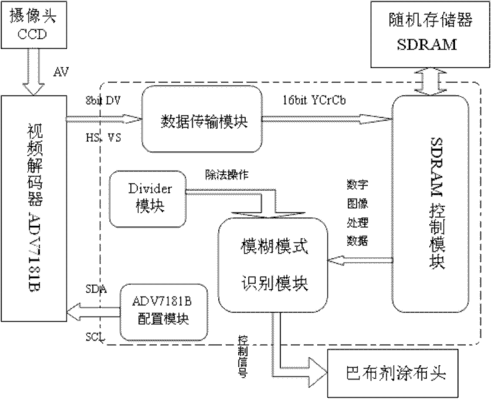 Automatic cataplasm coating control system based on FPGA (field programmable gate array) fuzzy pattern recognition