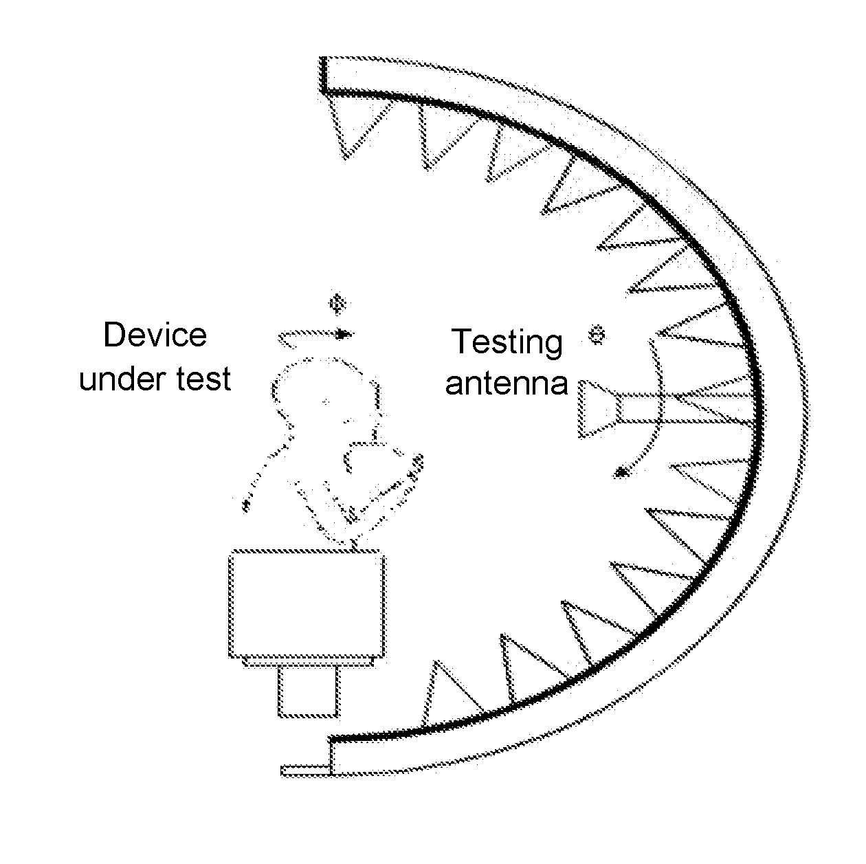 Method and system for testing the radiation performance of wireless terminal based on data mode