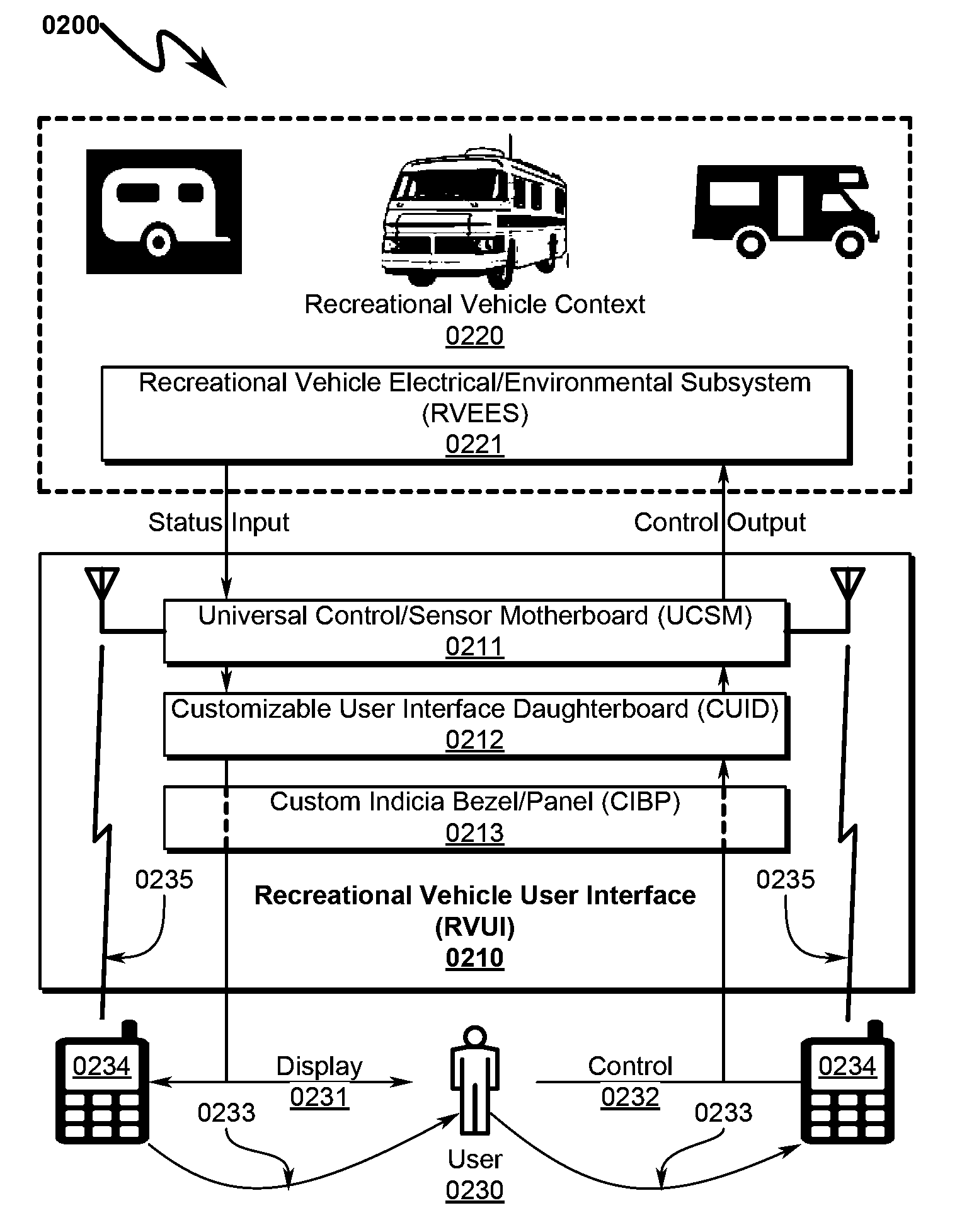 Recreational vehicle user interface system and method