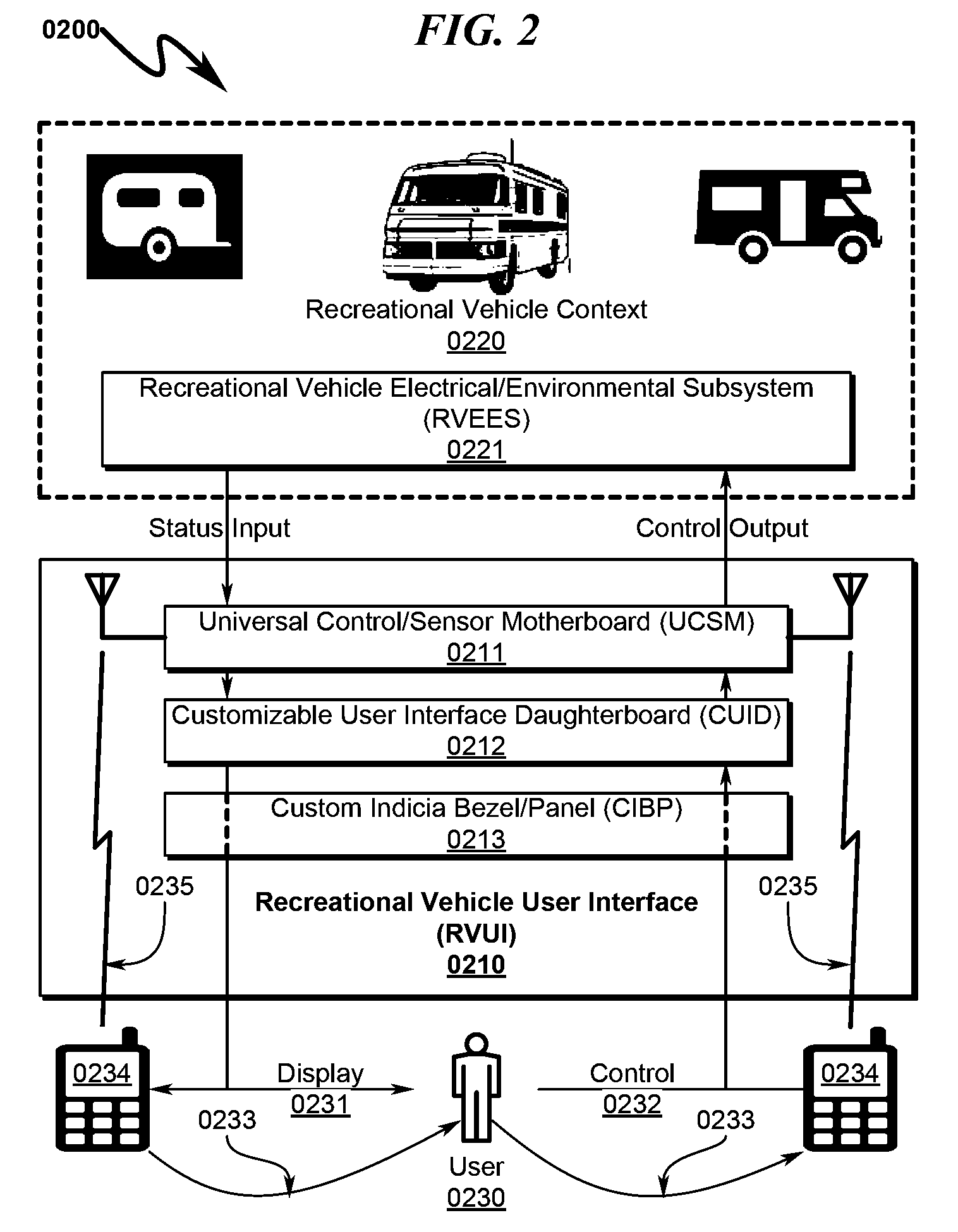 Recreational vehicle user interface system and method