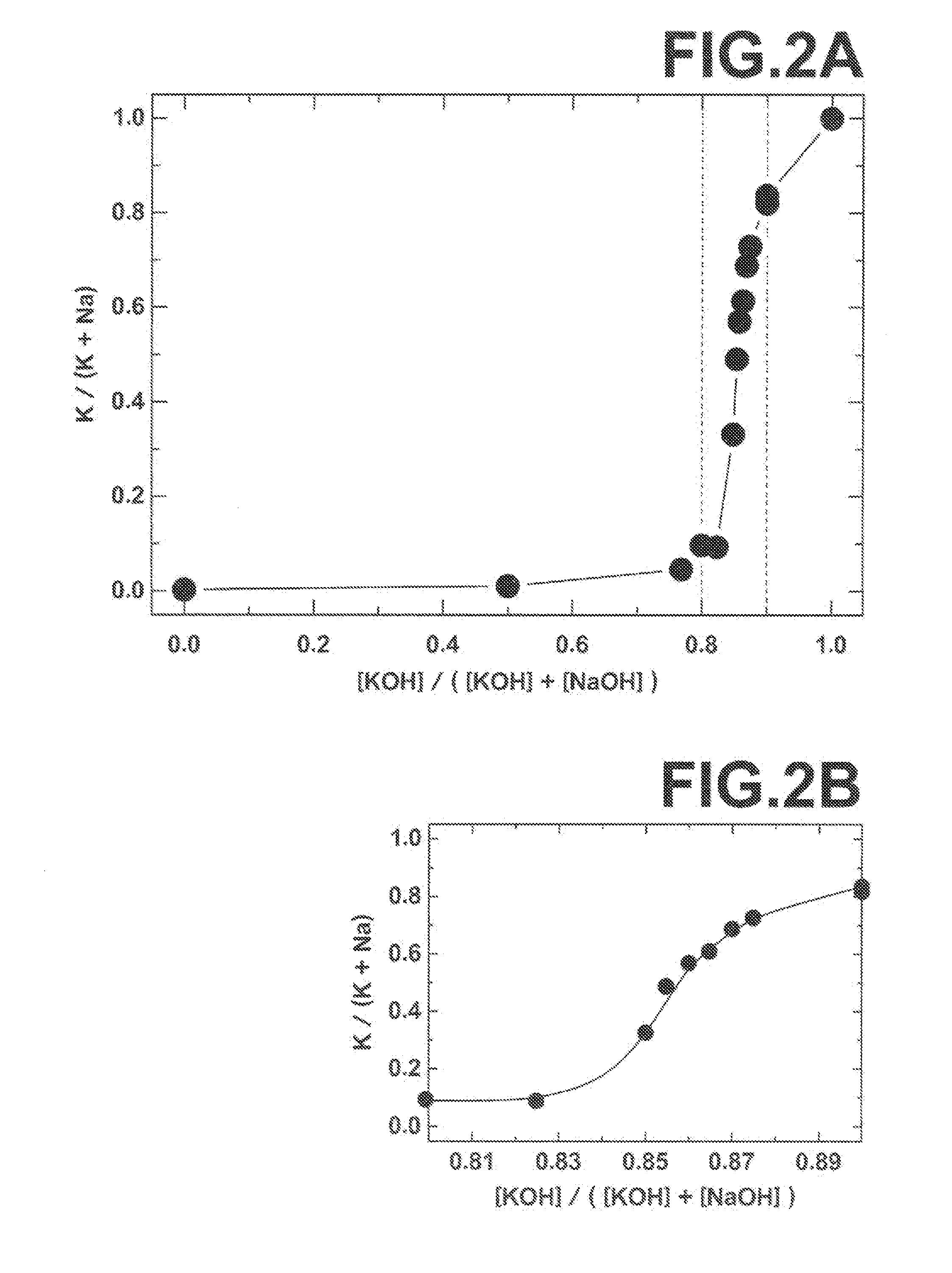 Perovskite oxide film and ferroelectric film using the same, ferroelectric device, and method for manufacturing perovskite oxide film
