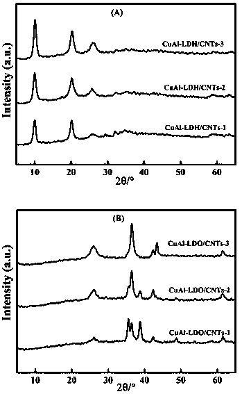 Carbon nanotube doped copper-aluminum compound metal oxide denitration catalyst as well as preparation method and application thereof