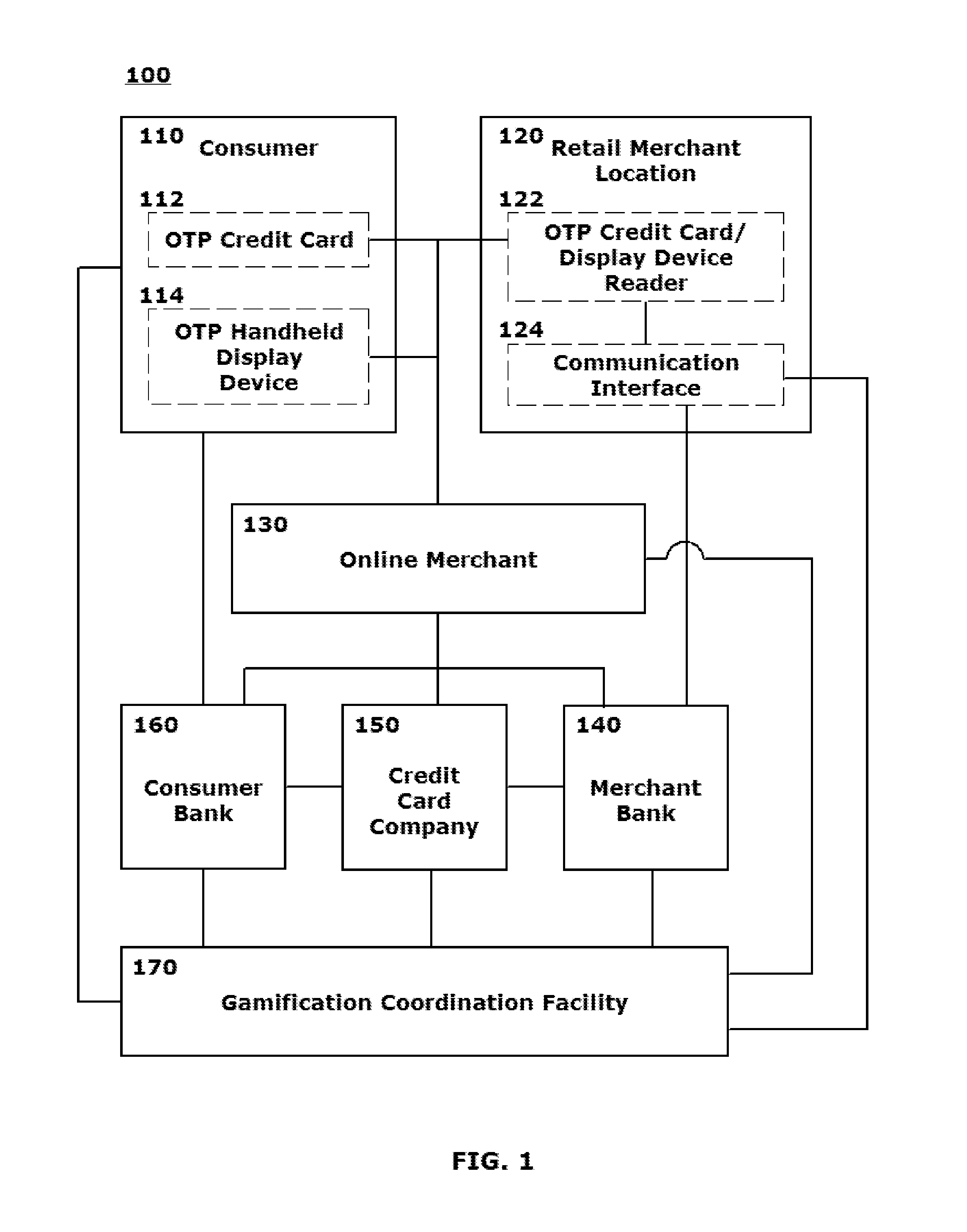 Gamified and/or reactive consumer incentives for mass adoption of credit, charge and/or debit cards, and access tokens, using one time password (OTP) authentication