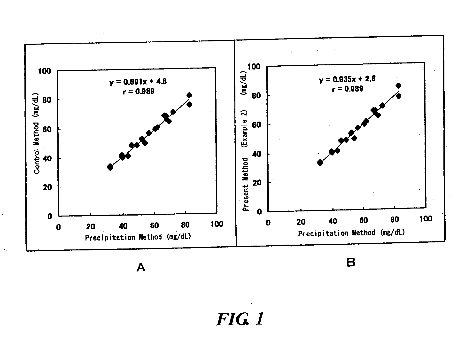 Method of lipid assay and reagent for use therein