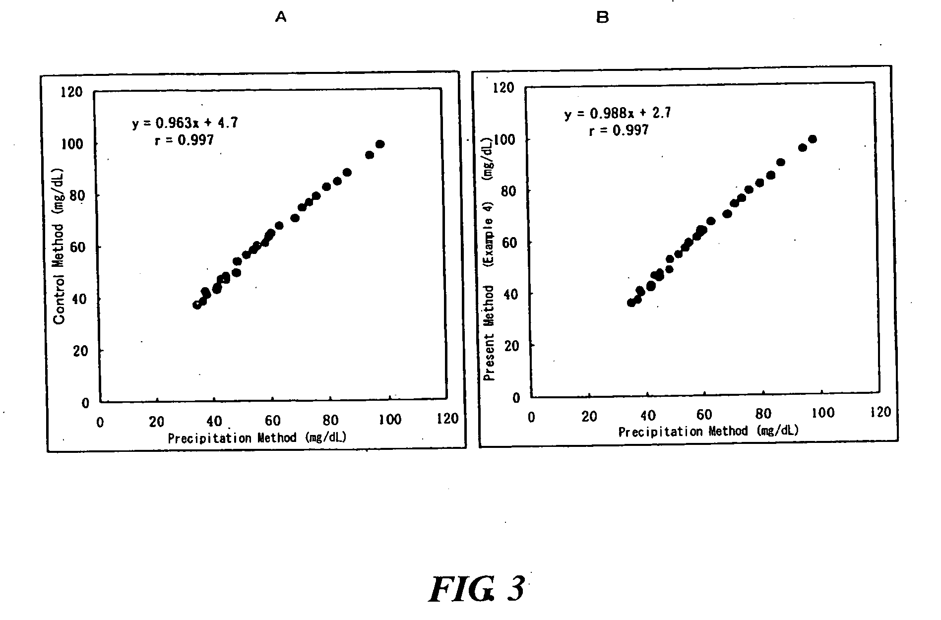 Method of lipid assay and reagent for use therein