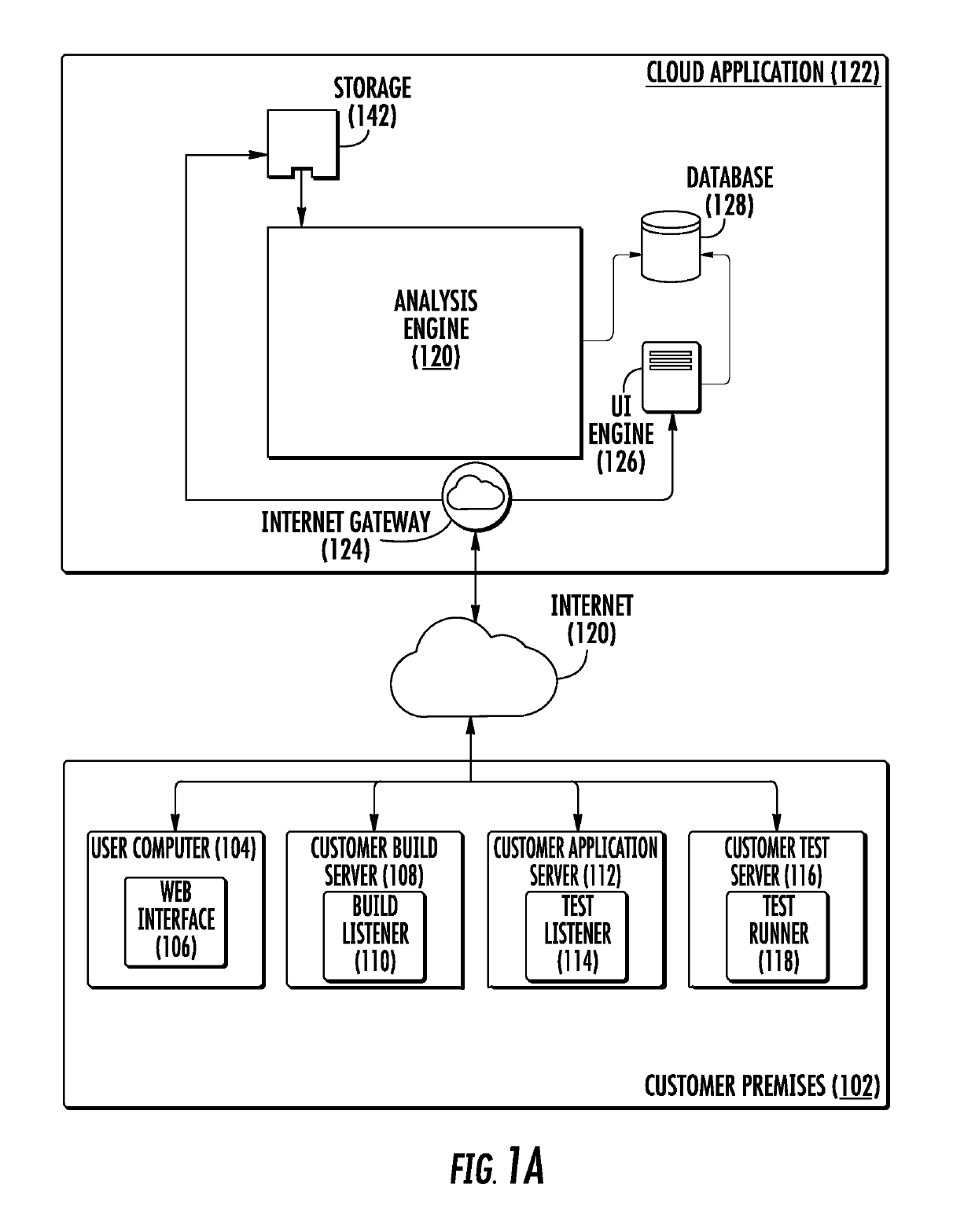 System and method for continuous testing and delivery of software