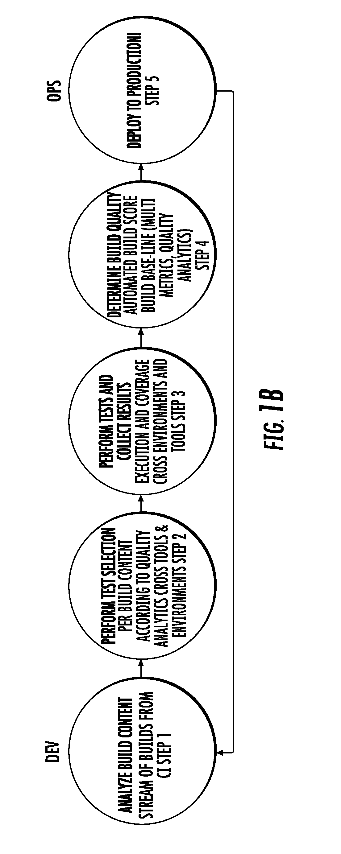 System and method for continuous testing and delivery of software