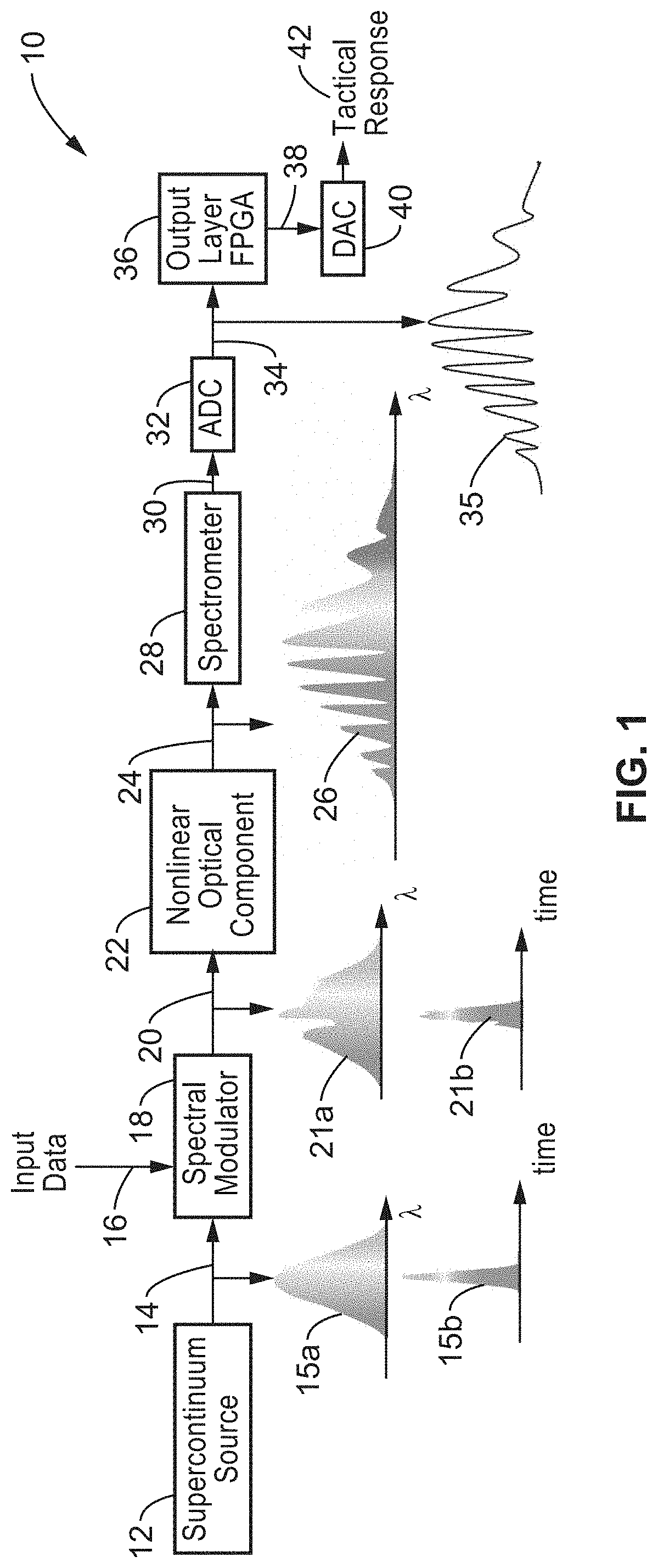 Lambda-reservoir computing