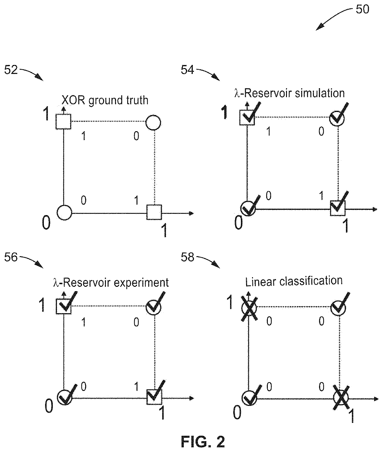 Lambda-reservoir computing