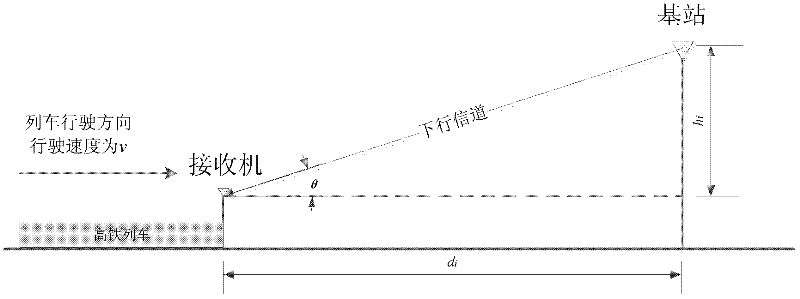 Method for carrier frequency offset compensation of receiving signals under high-speed rail environment