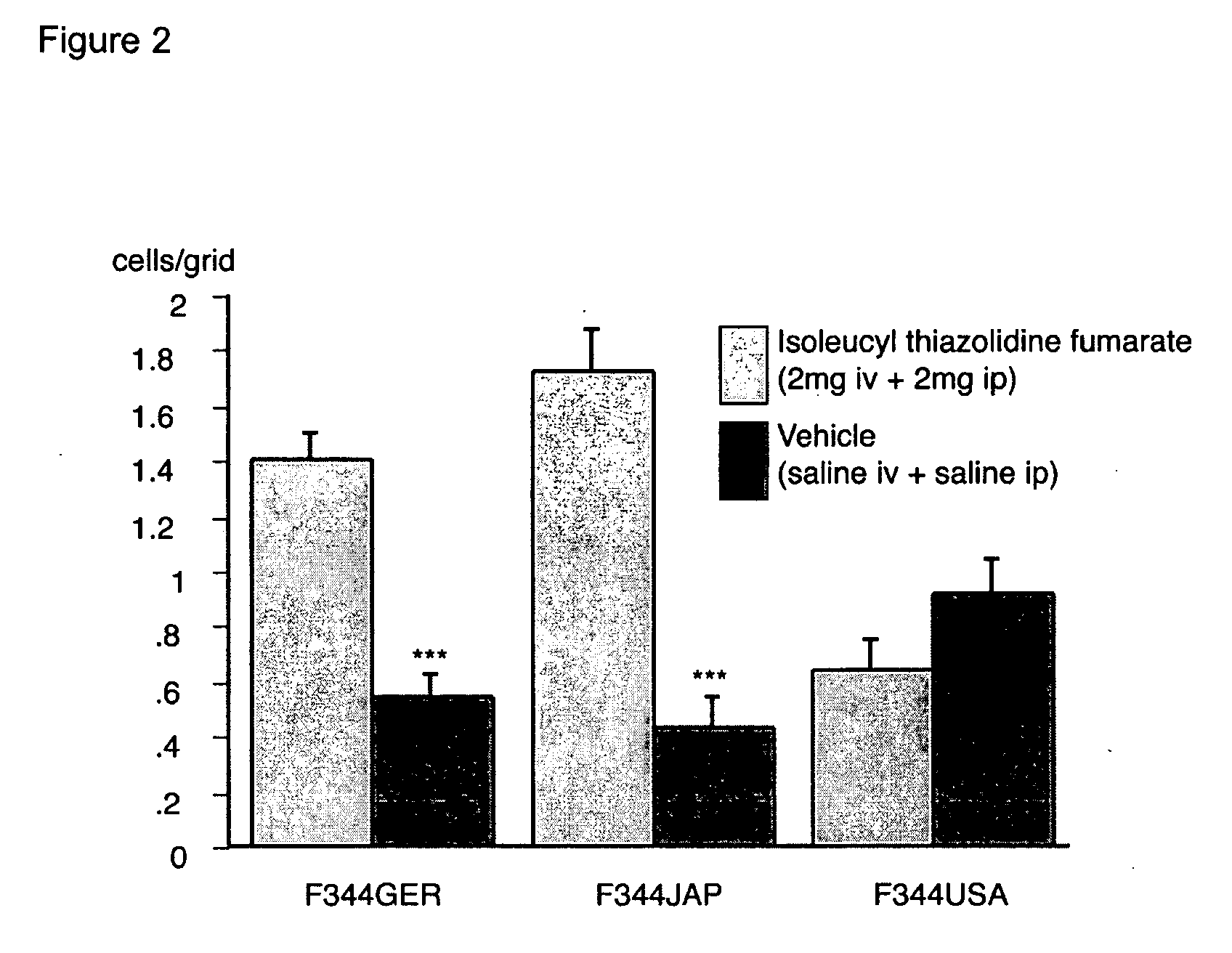 Dipeptidyl peptidase IV inhibitors and their uses as anti-cancer agents