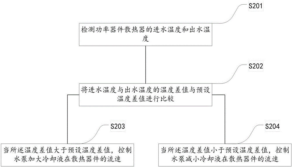 Electric vehicle heat radiation system and method