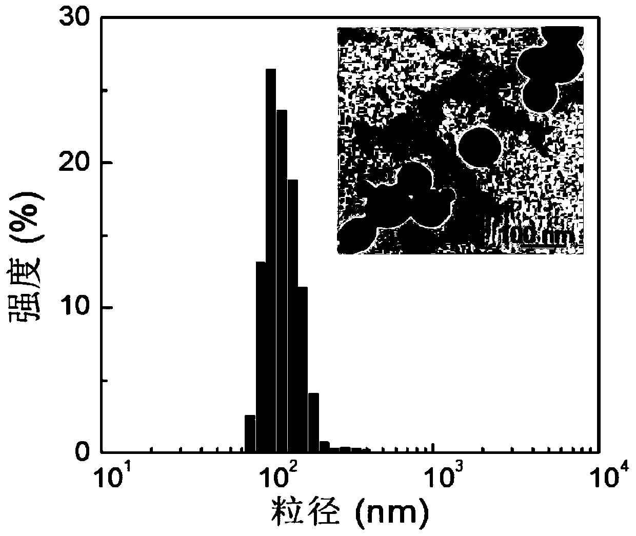 Nitric oxide and cisplatin co-delivery poly-pre-drug nano-particles as well as preparation and application thereof