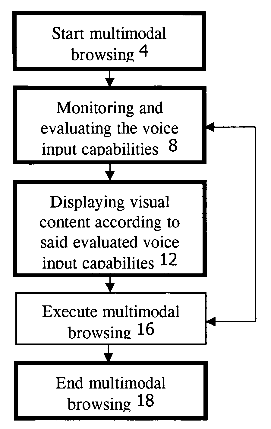 Method and device for providing speech-enabled input in an electronic device having a user interface