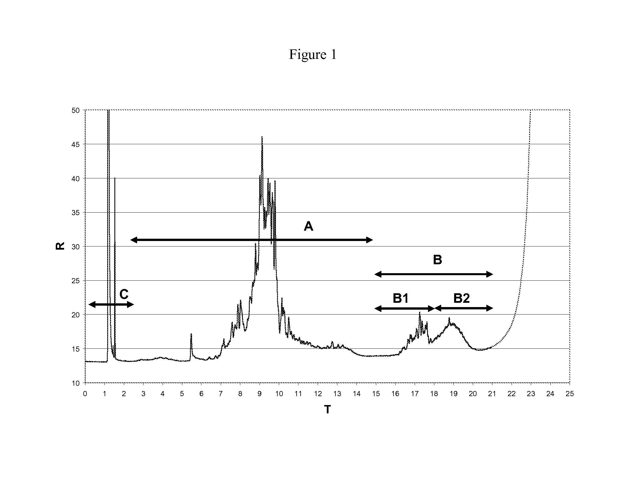 Method For The Manufacture Of Long Chain Phthalate Dialkyl Ester Compositions