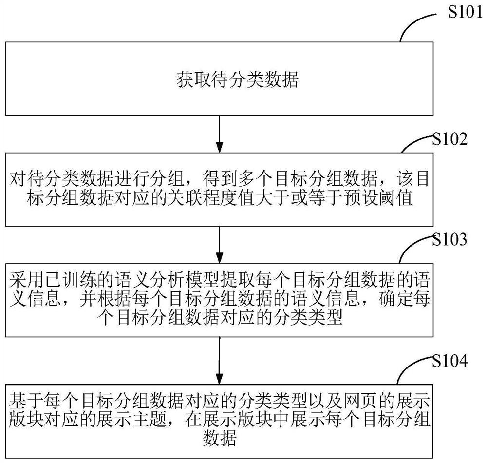 Data classification method and device, terminal and storage medium