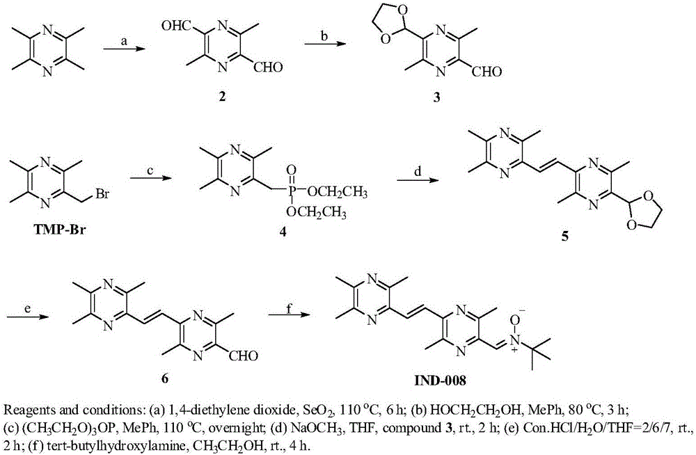 Novel pyrazine derivatives, preparation method therefor and medical application thereof