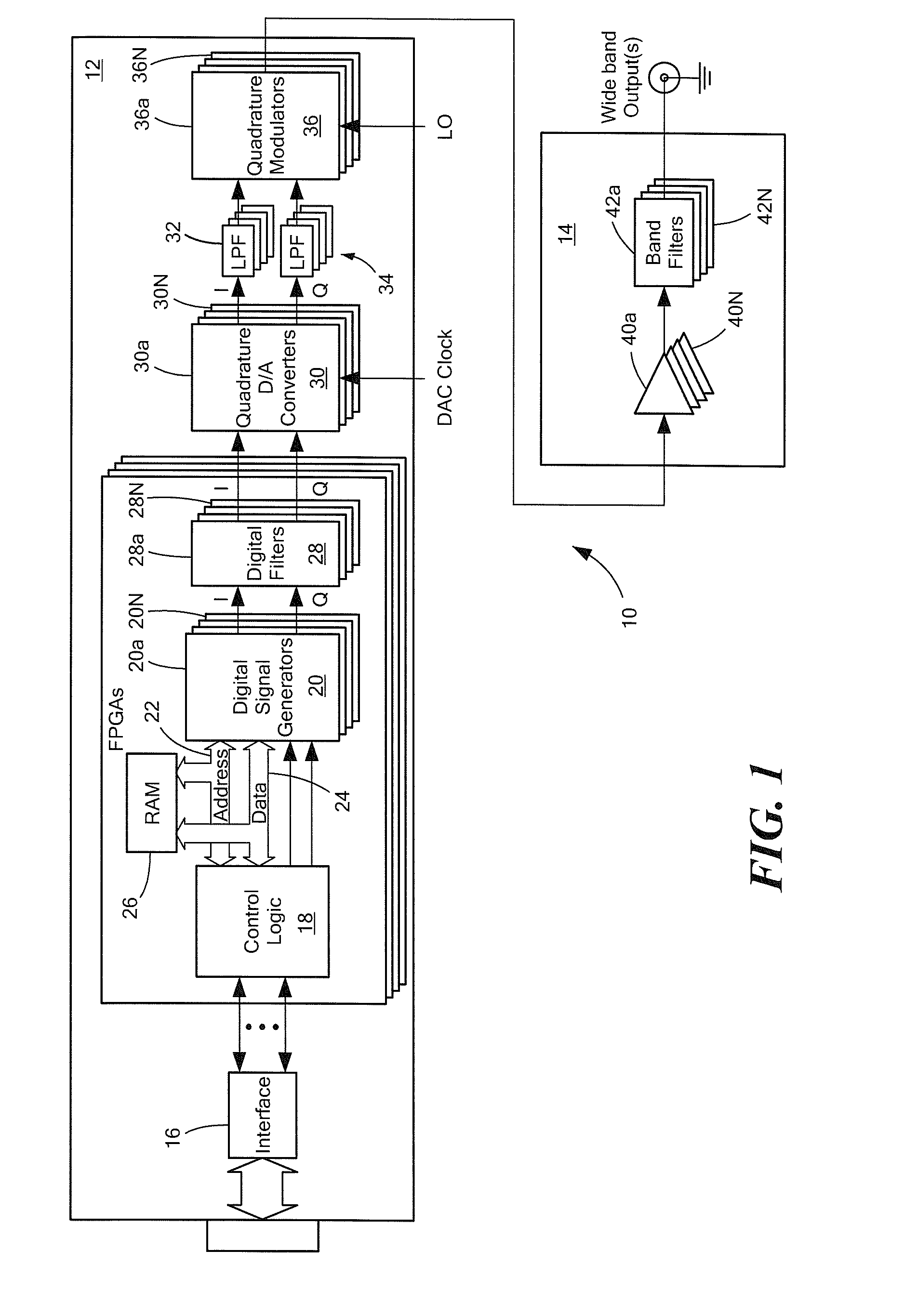 Method and apparatus for generation of radio frequency jamming signals