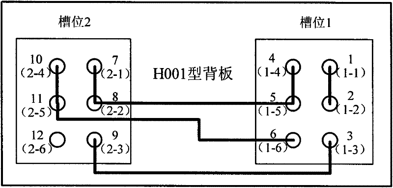 Backplane test method