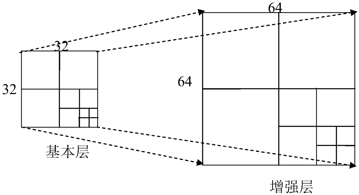 Spatial scalable fast coding method