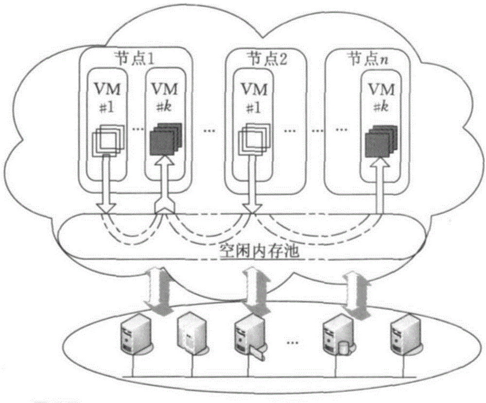 Cloud computing-based memory management method and device