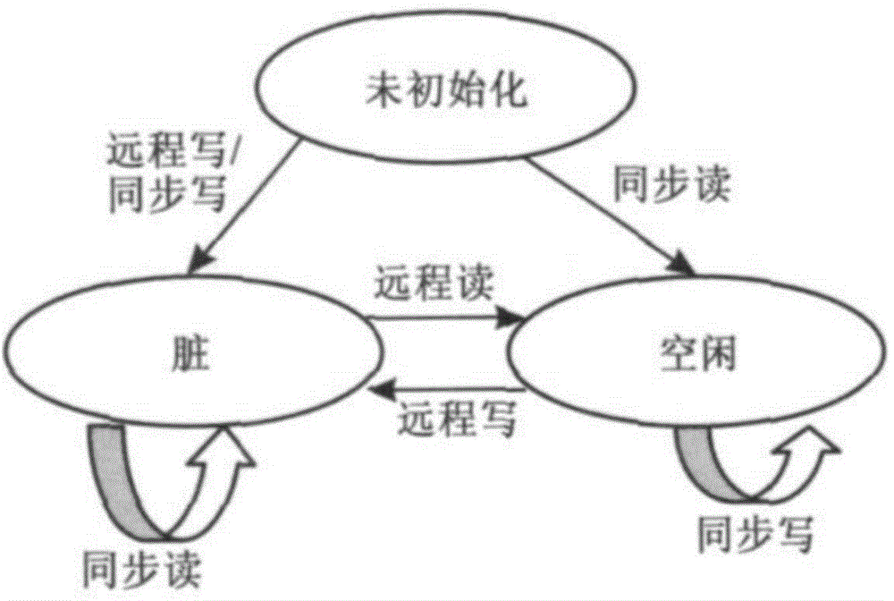 Cloud computing-based memory management method and device