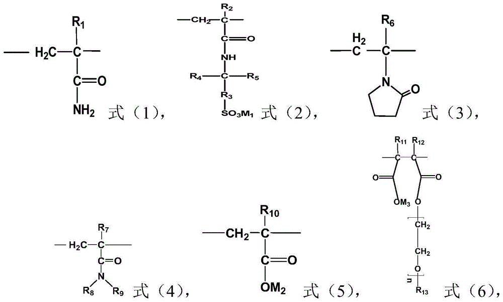 Acrylamide copolymer and preparation method and application thereof