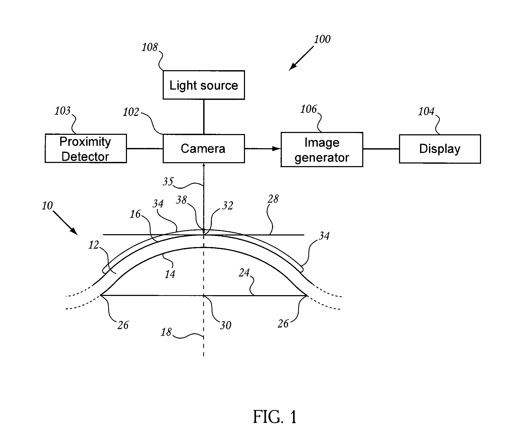 Method and device for ocular alignment and coupling of ocular structures