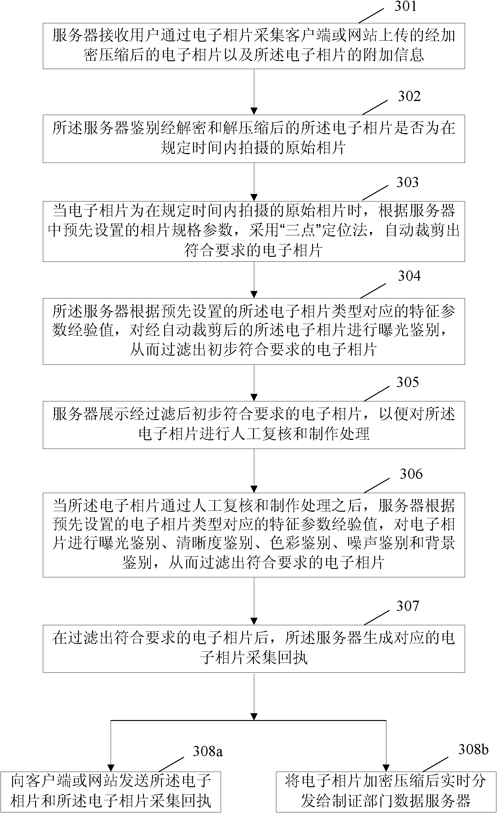 Method, server and system for collecting and making electronic photo