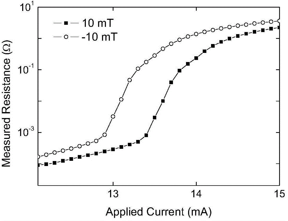 Nonlinear magnetic resistance-enhanced magnetic sensor device and preparation method thereof